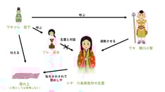 曲目解説「葵上」