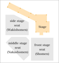 3 types of seats