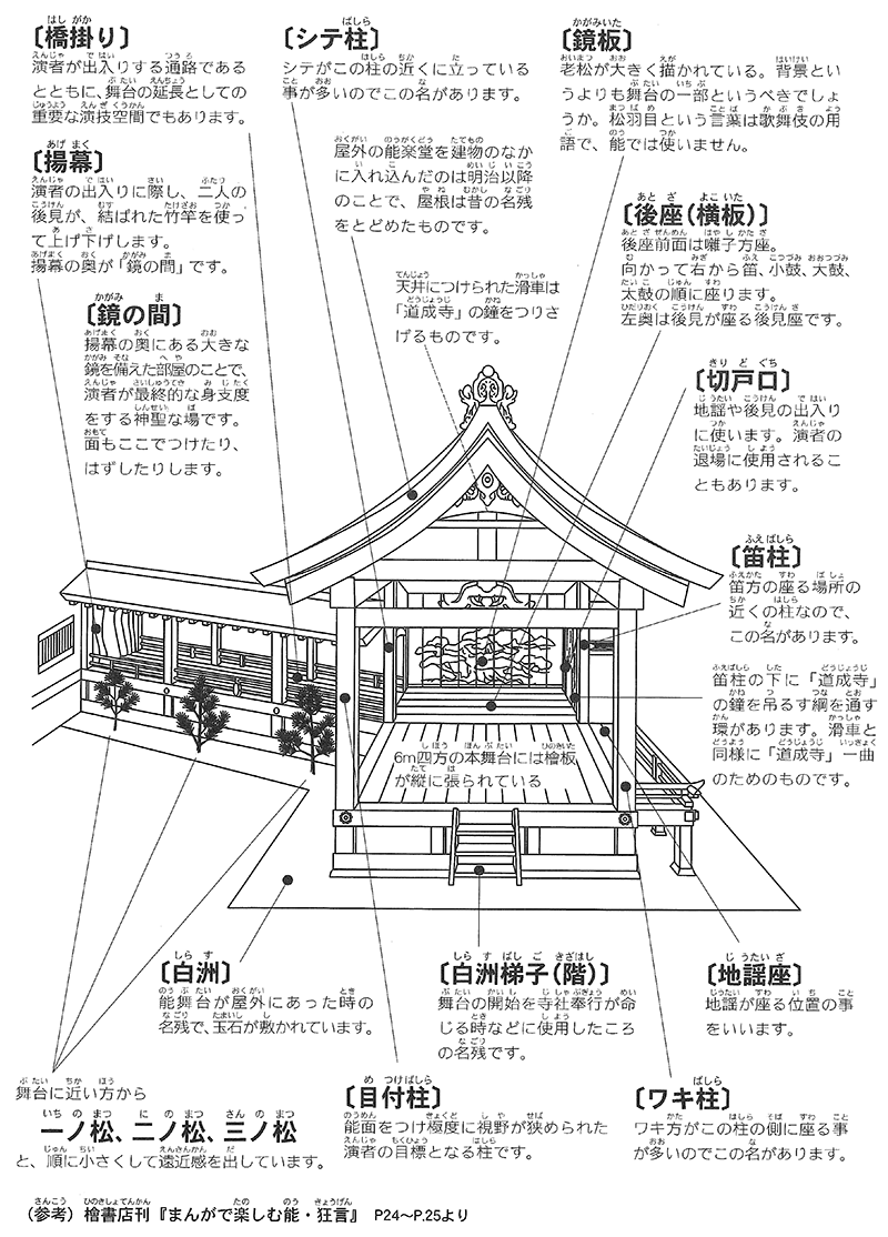 能舞台全体の図解 能舞台全体の図解